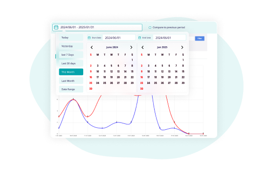 Access to All-Time Data