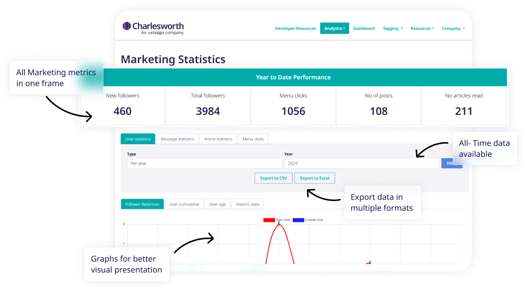 Charlesworth Analytics Dashboard